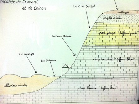 Bernard Baudry-Chinon-terroirs-map